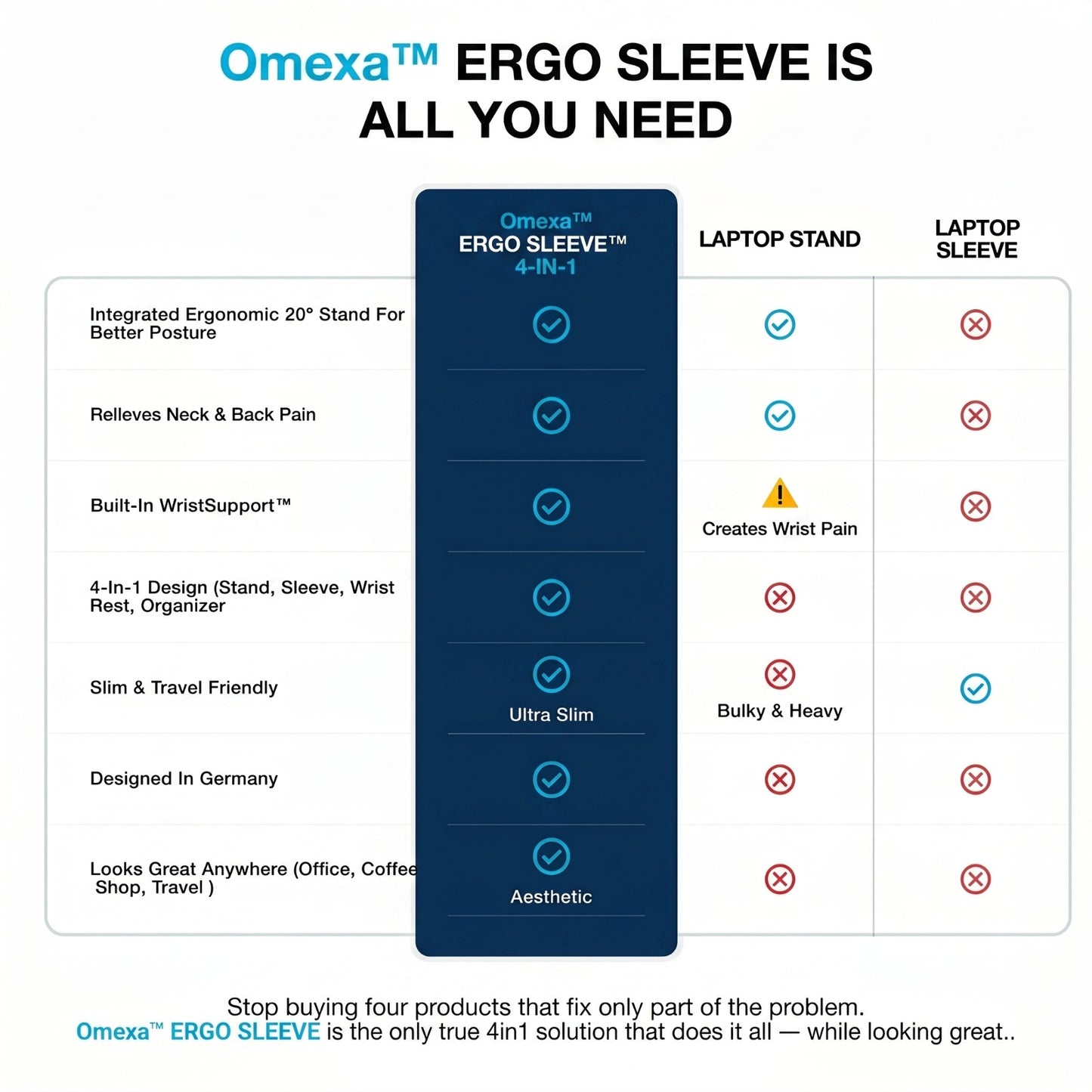 Omexa™ ERGO SLEEVE – 4-in-1 Ergonomic Workstation Set