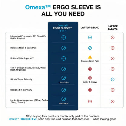 Omexa™ ERGO SLEEVE – 4-in-1 Ergonomic Workstation Set