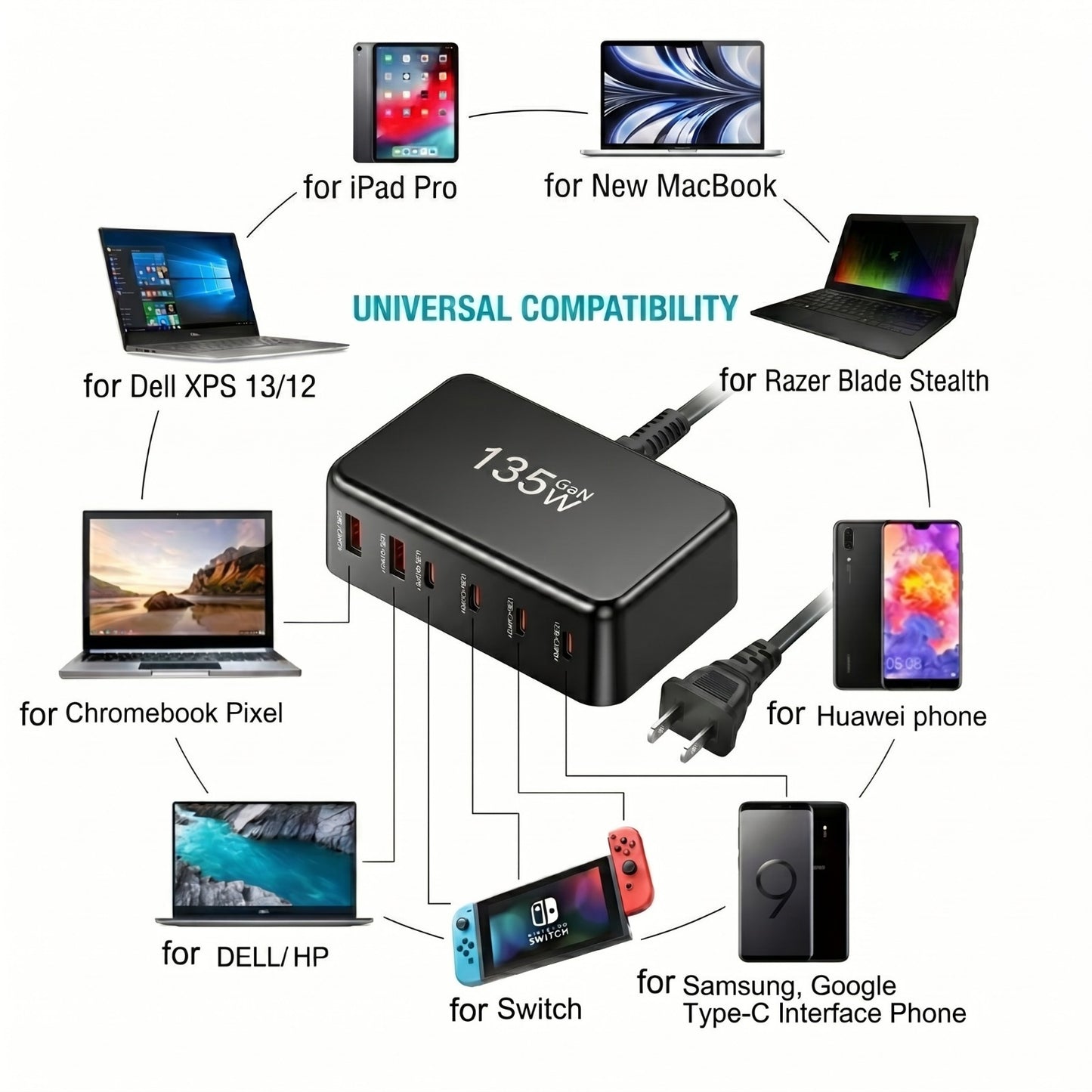 Omexa™ PowerDock - 135W GaN Fast Charging Station
